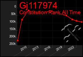 Total Graph of Gj117974