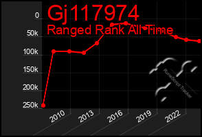 Total Graph of Gj117974