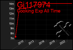 Total Graph of Gj117974