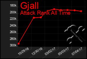 Total Graph of Gjall
