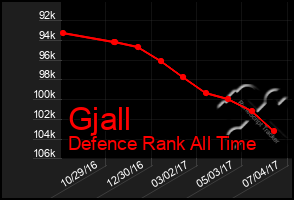 Total Graph of Gjall