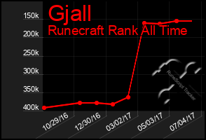 Total Graph of Gjall