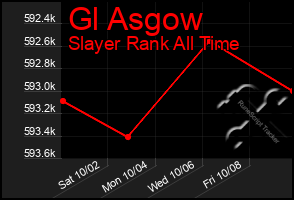 Total Graph of Gl Asgow