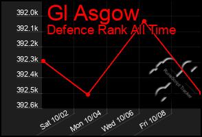 Total Graph of Gl Asgow