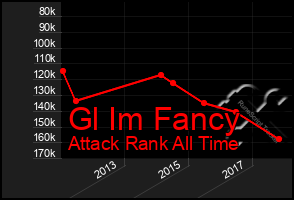 Total Graph of Gl Im Fancy