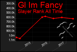 Total Graph of Gl Im Fancy