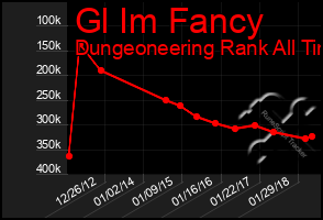 Total Graph of Gl Im Fancy