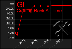 Total Graph of Gl