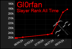 Total Graph of Gl0rfan