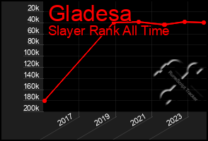 Total Graph of Gladesa