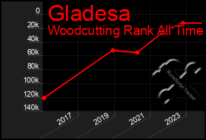 Total Graph of Gladesa