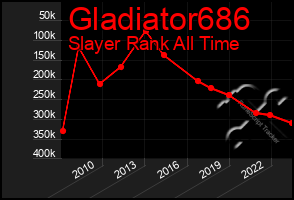 Total Graph of Gladiator686