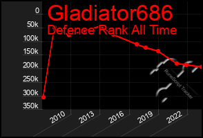 Total Graph of Gladiator686