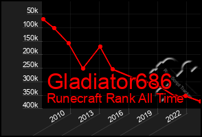 Total Graph of Gladiator686