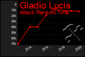 Total Graph of Gladio Lucis