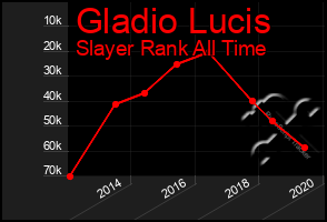 Total Graph of Gladio Lucis