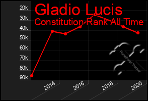 Total Graph of Gladio Lucis