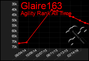 Total Graph of Glaire163