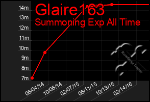 Total Graph of Glaire163