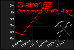 Total Graph of Glaire163