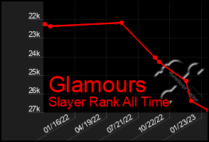 Total Graph of Glamours