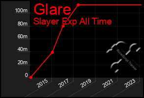 Total Graph of Glare