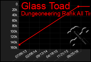 Total Graph of Glass Toad