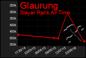 Total Graph of Glaurung