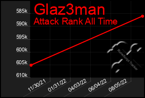 Total Graph of Glaz3man