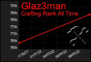 Total Graph of Glaz3man