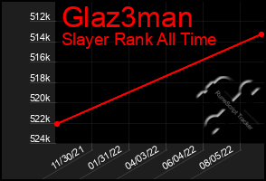 Total Graph of Glaz3man