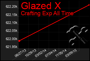 Total Graph of Glazed X