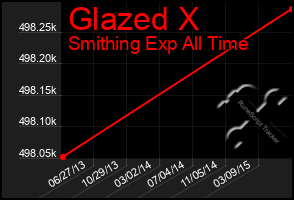 Total Graph of Glazed X