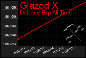 Total Graph of Glazed X