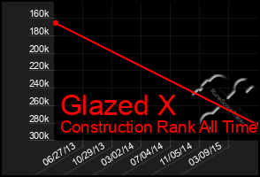 Total Graph of Glazed X