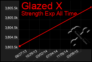 Total Graph of Glazed X