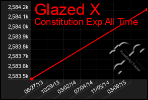 Total Graph of Glazed X