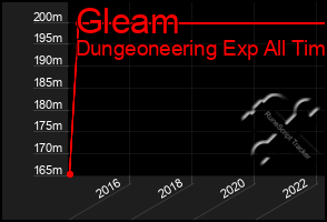 Total Graph of Gleam