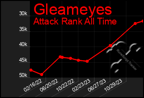 Total Graph of Gleameyes