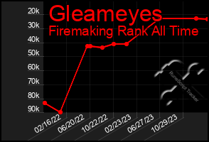 Total Graph of Gleameyes