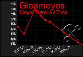 Total Graph of Gleameyes