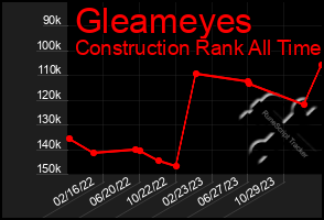 Total Graph of Gleameyes