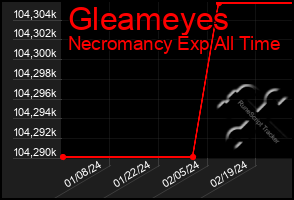 Total Graph of Gleameyes