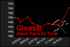 Total Graph of Gleassi