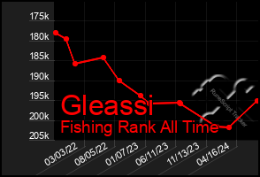 Total Graph of Gleassi