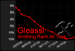 Total Graph of Gleassi