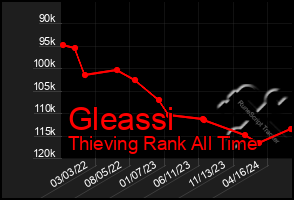 Total Graph of Gleassi