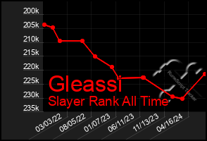 Total Graph of Gleassi