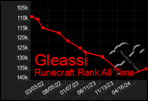 Total Graph of Gleassi