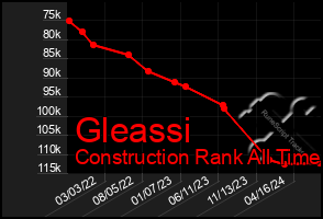 Total Graph of Gleassi